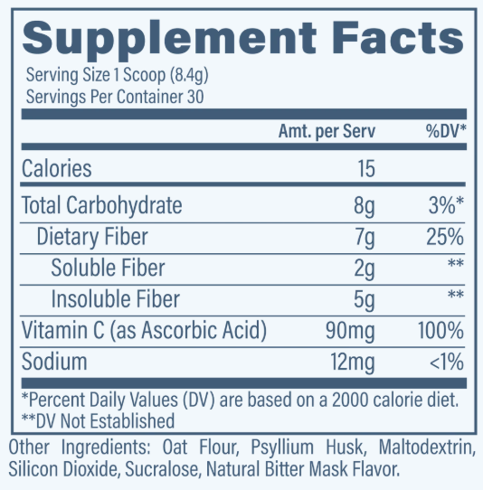 Revive Fiber