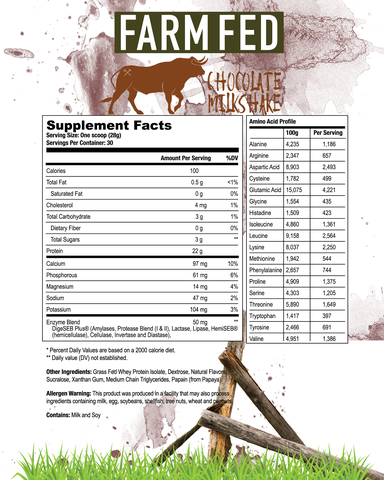 Axe & Sledge-Farm Fed